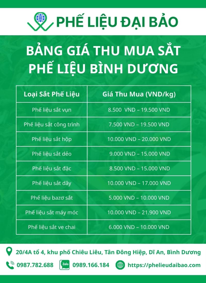 Giá thu mua sắt phế liệu Bình Dương hôm nay bao nhiêu?