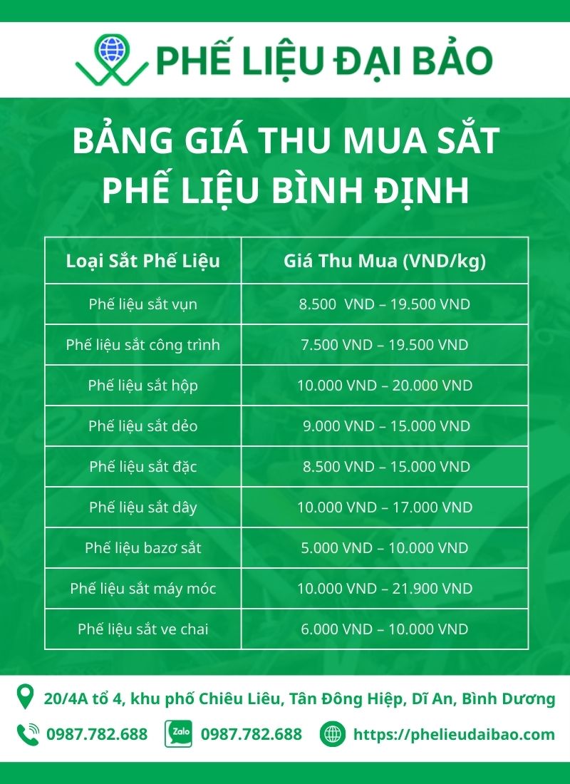 Bảng giá thu mua sắt phế liệu Bình Định mới nhất