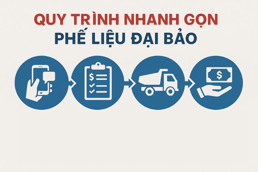 quy-trinh-chuyen-nghiep-nhanh-gon