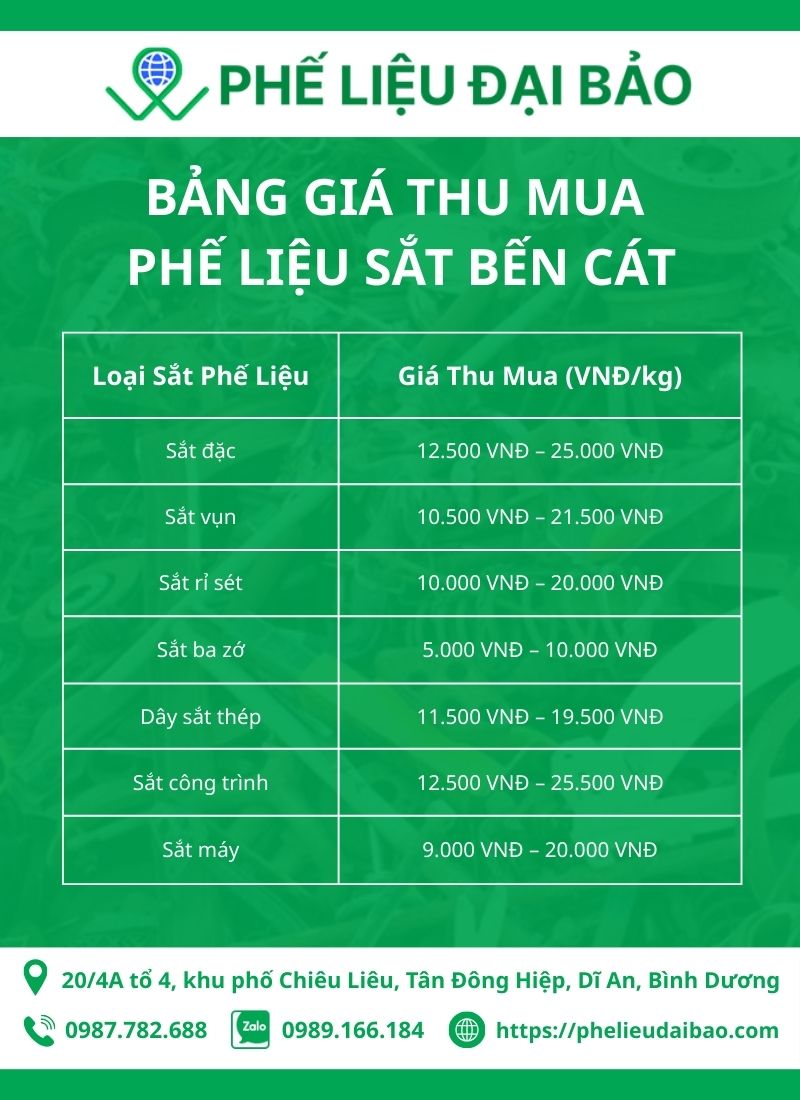 Bảng giá thu mua phế liệu sắt Bến Cát của Đại Bảo
