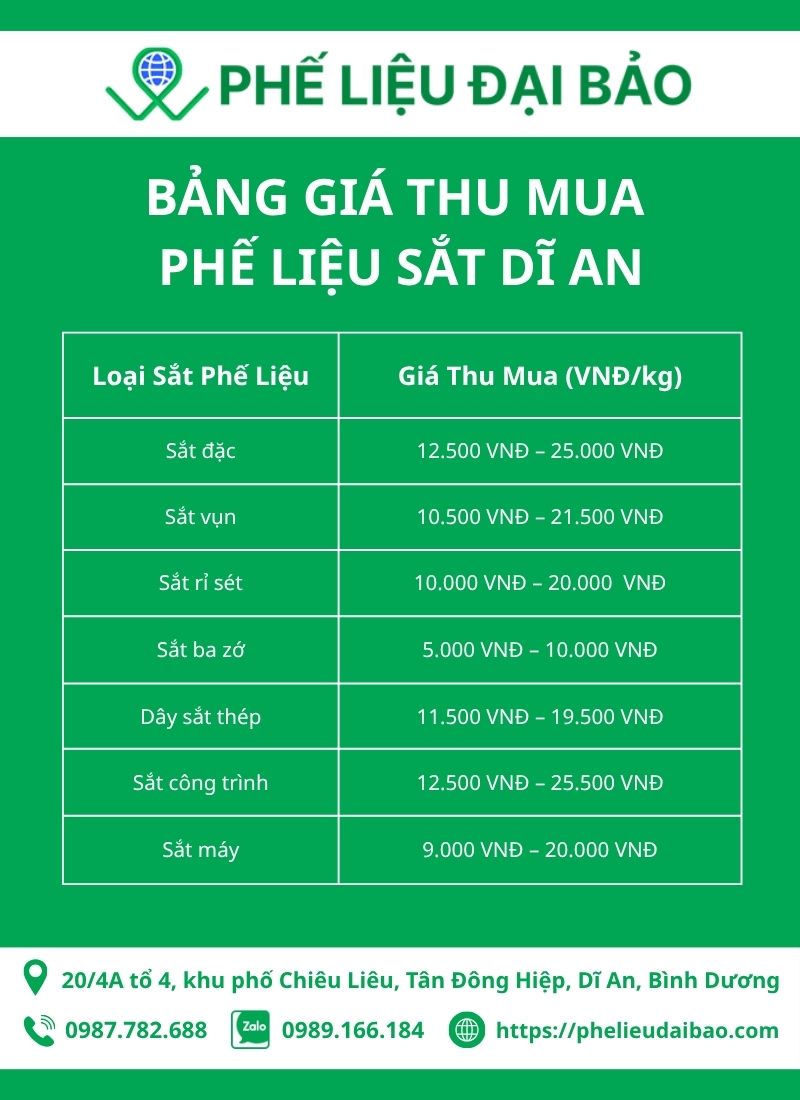 Bảng giá thu mua phế liệu sắt Dĩ An mới nhất tại Đại Bảo