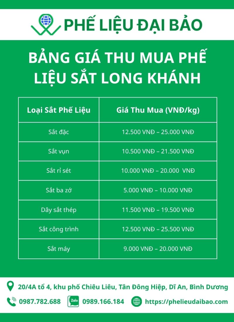 Bảng giá thu mua phế liệu sắt Long Khánh hiện nay
