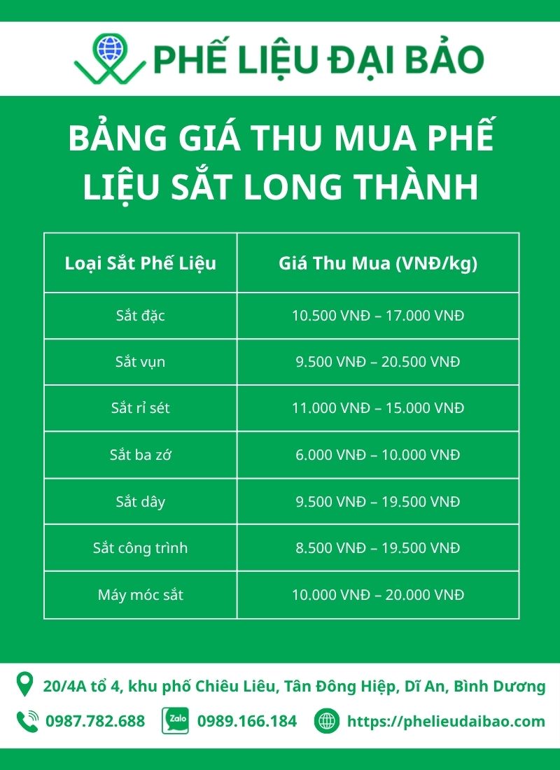 Bảng giá thu mua phế liệu sắt tại Long Thành mới nhất T10/2025