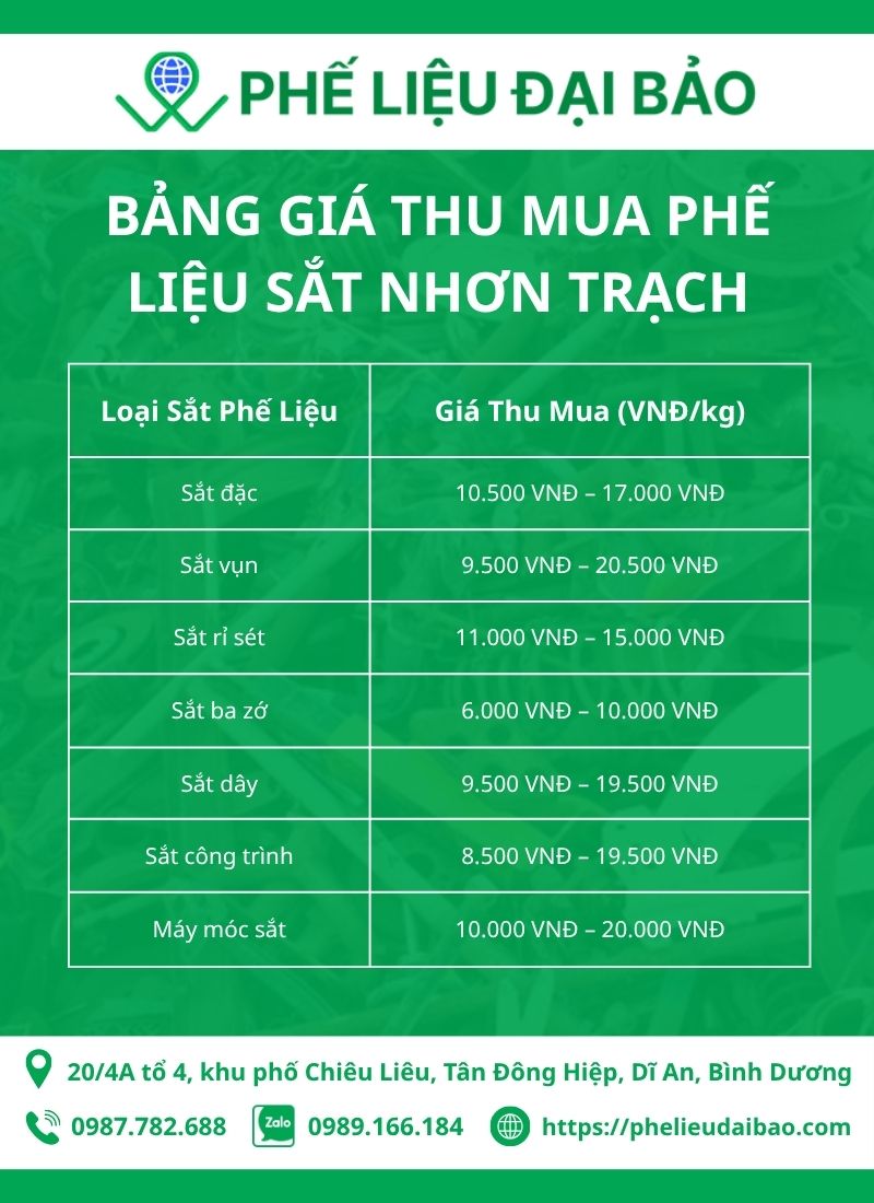 Bảng giá khi thu mua phế liệu sắt tại Nhơn Trạch Bảng giá thu mua phế liệu sắt tại Nhơn Trạch mới nhất T10/2025