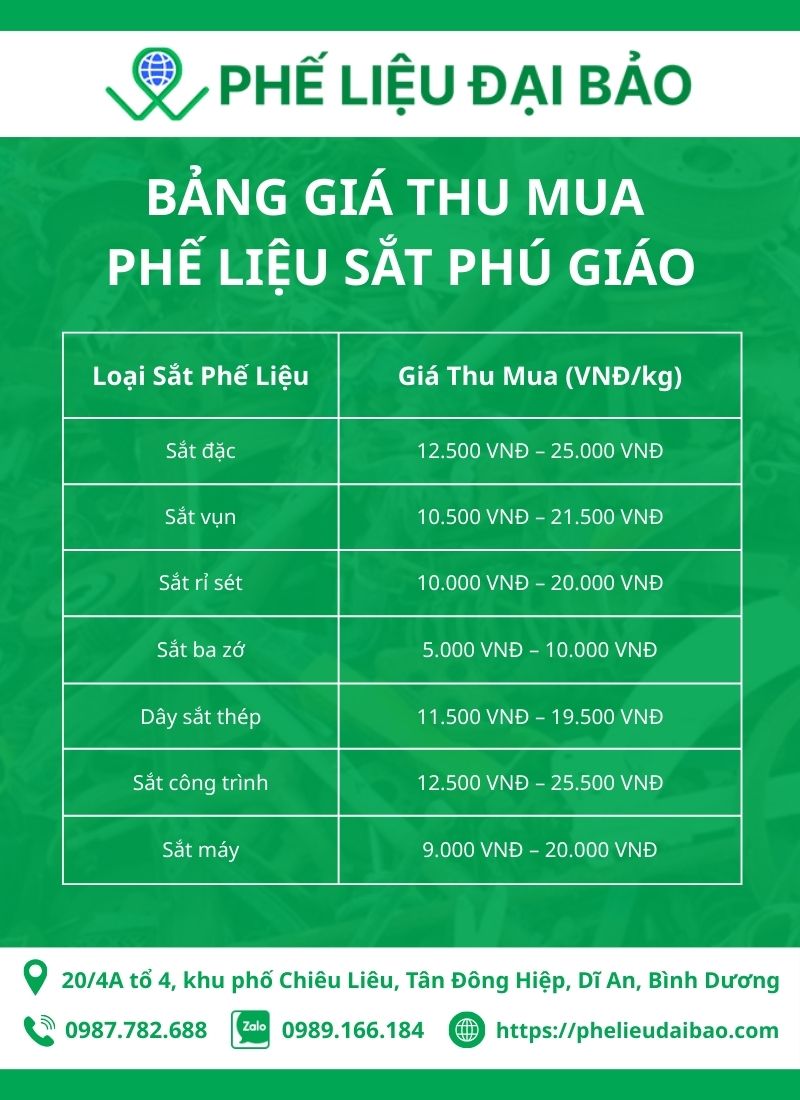 Bảng giá thu mua phế liệu sắt Phú Giáo của Đại Bảo mới nhất 2025