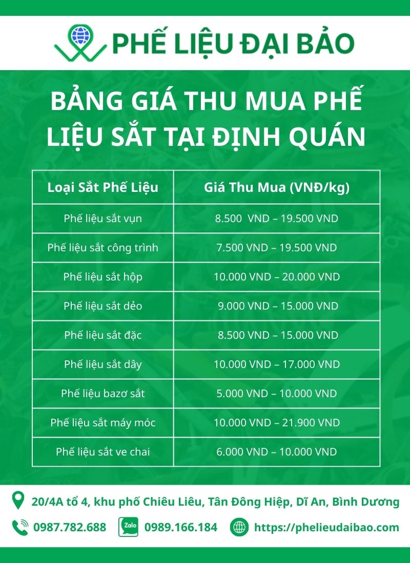 Bảng giá thu mua phế liệu sắt tại Định Quán mới nhất hôm nay