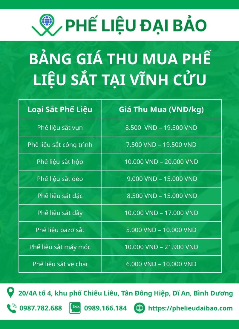 Bảng giá thu mua phế liệu sắt tại Vĩnh Cửu