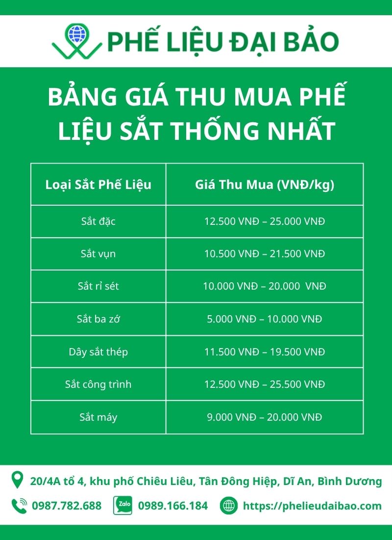 Bảng giá thu mua phế liệu sắt Thống Nhất mới nhất