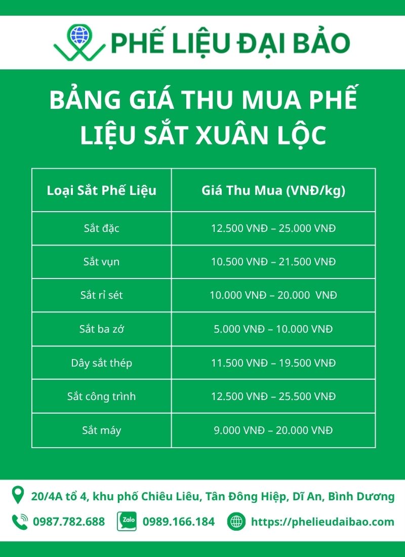 Bảng giá thu mua phế liệu sắt Xuân Lộc giá cao mới nhất