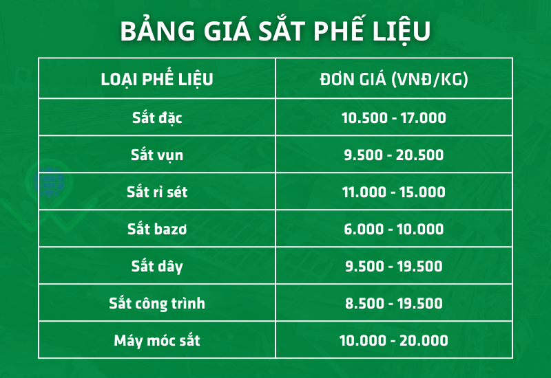 Bảng giá thu mua phế liệu sắt tại Trảng Bom Bảng giá thu mua phế liệu sắt tại Trảng Bom