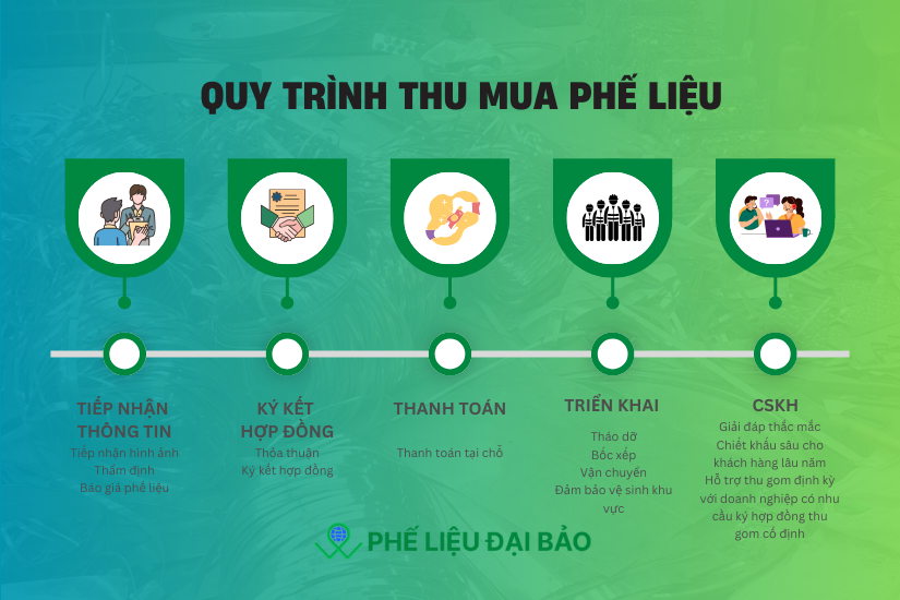 Quy trình thu mua phế liệu sắt tại Thủ Dầu Một Quy trình thu mua phế liệu sắt tại Thủ Dầu Một