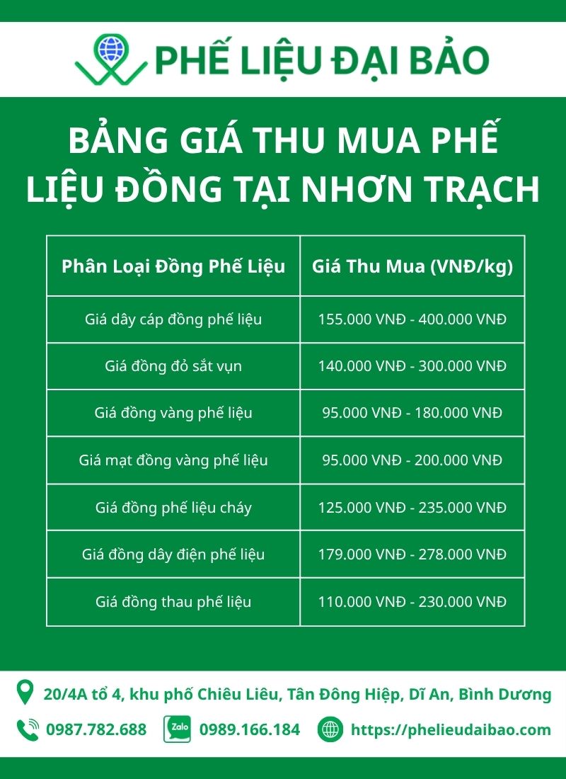 Bảng giá thu mua phế liệu đồng tại Nhơn Trạch mới nhất 2025