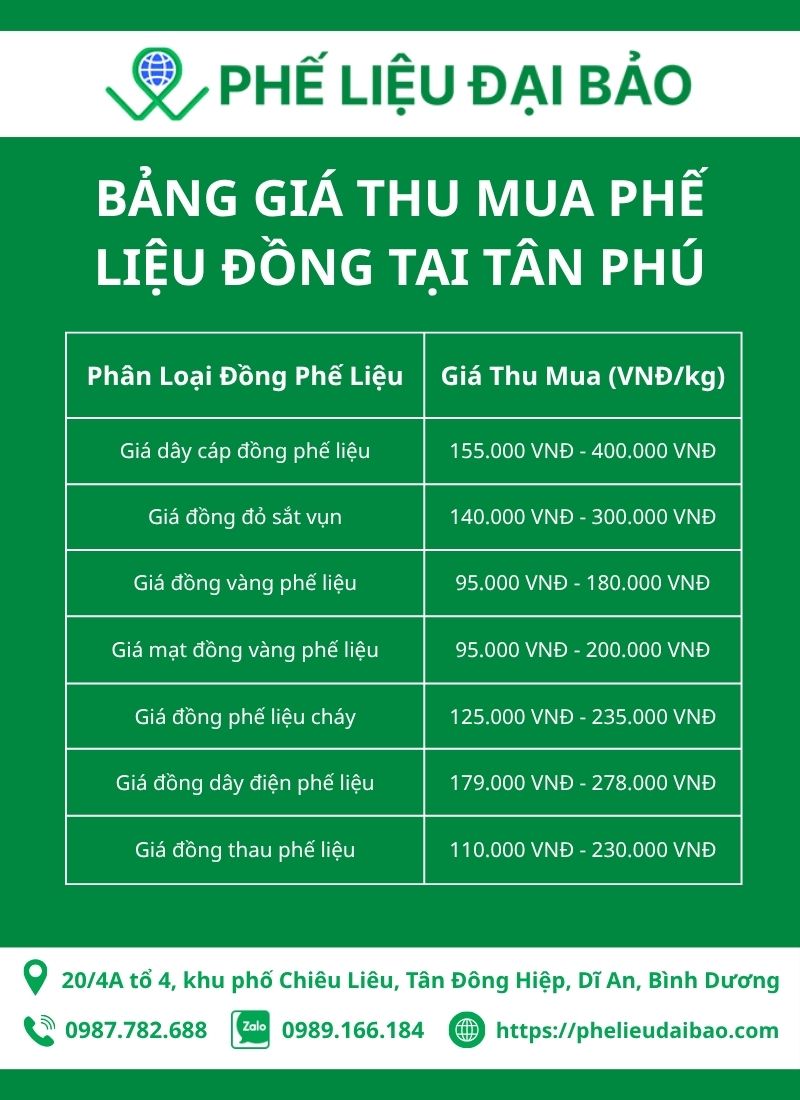 Giá thu mua phế liệu đồng Tân Phú của Đại Bảo hiện nay là bao nhiêu?