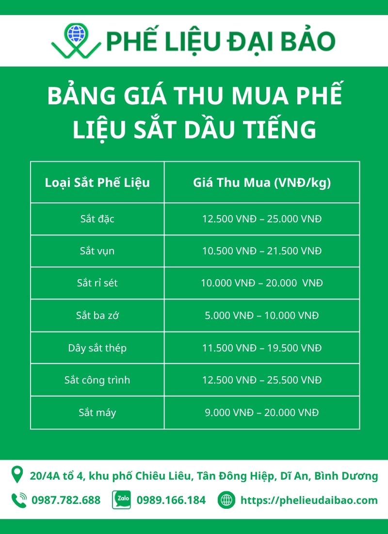 Bảng giá thu mua phế liệu sắt Dầu Tiếng mới nhất hôm nay